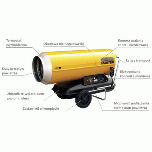 Nagrzewnica olejowa Master B360 - opisy